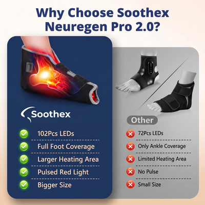 Soothex Neuregen Pro 2.0